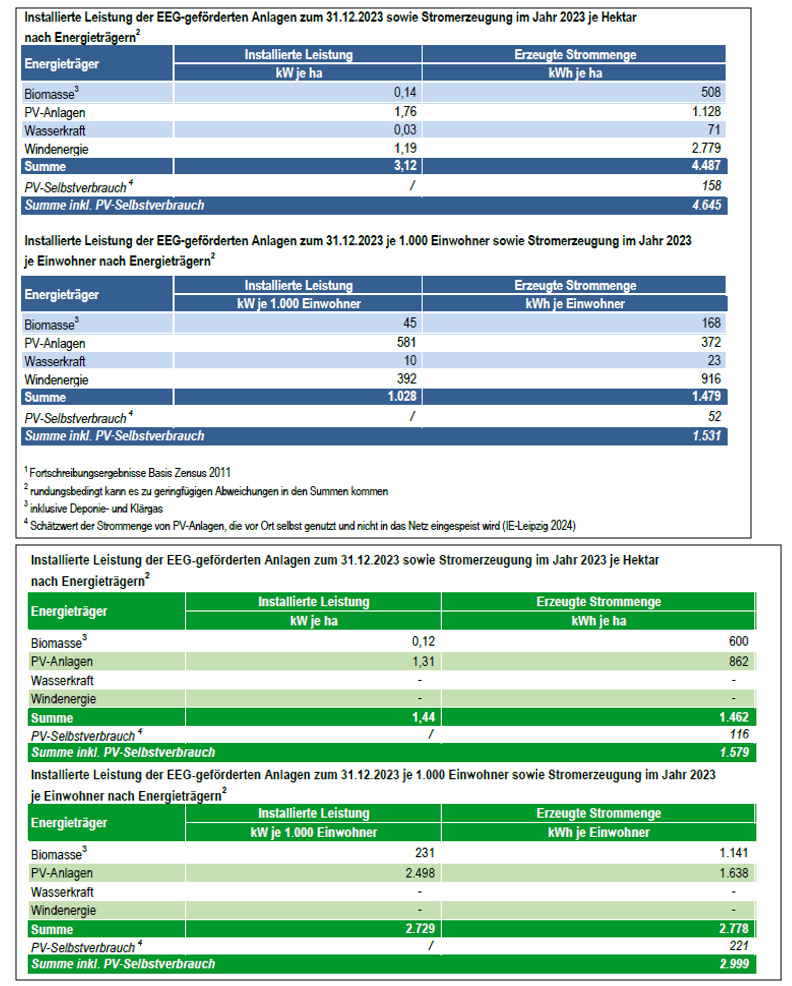 EEG-Steckbrief